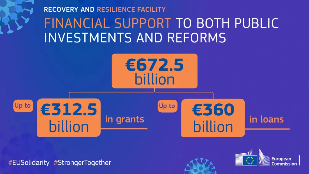 La Commissione europea presenta gli orientamenti per i Piani di ripresa e resilienza La Commissione europea presenta gli orientamenti per i Piani di ripresa e resilienza